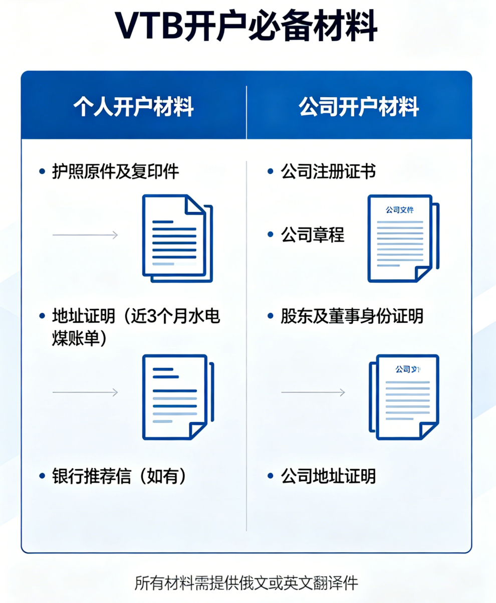 开户材料准备